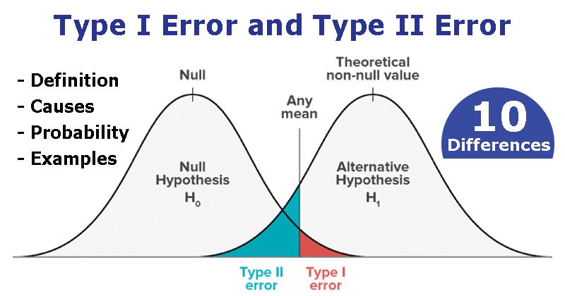 Type I Error and Type II Error with 10 Differences