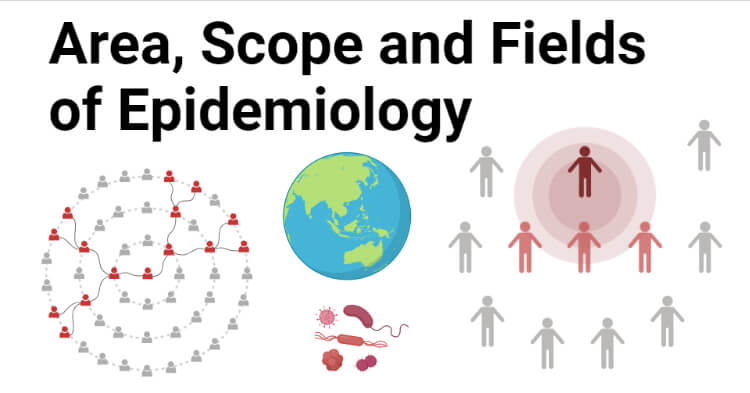 Area, Scope, and Fields of Epidemiology