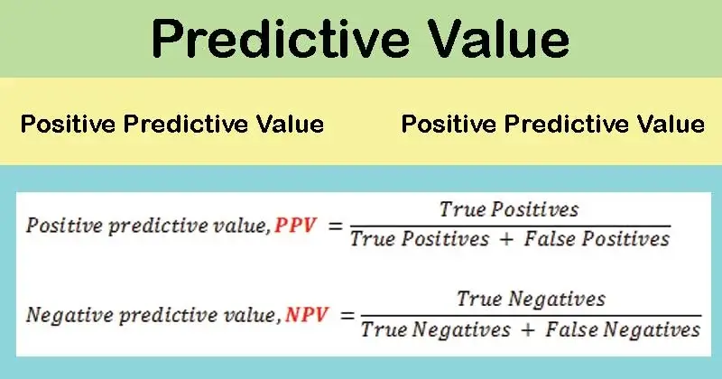Positive and Negative Predictive Value- Definition and Significance 