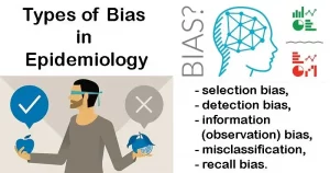 Types of Bias in Epidemiology