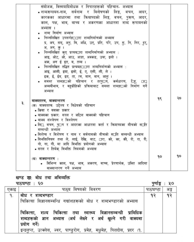 PCL Nursing 1st Year Syllabus- Nepal-Page-2
