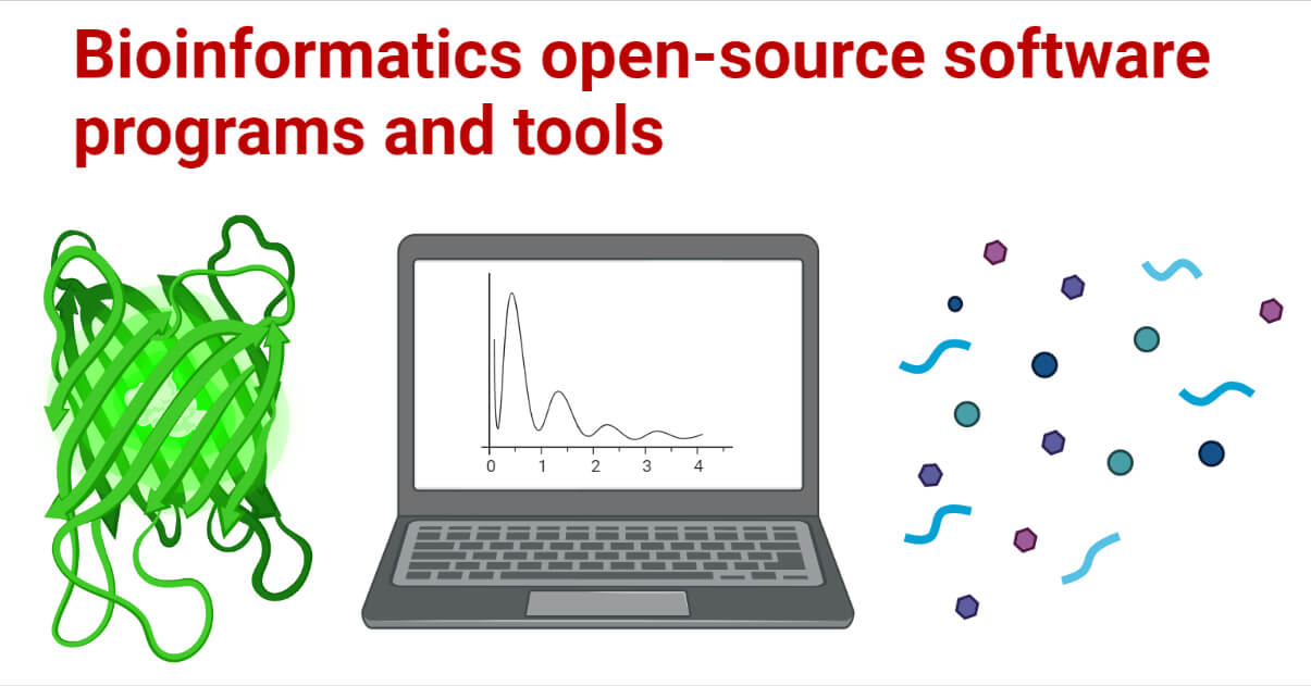 Bioinformatics open-source software programs and tools