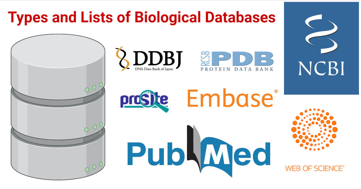 Types and Lists of Biological Databases