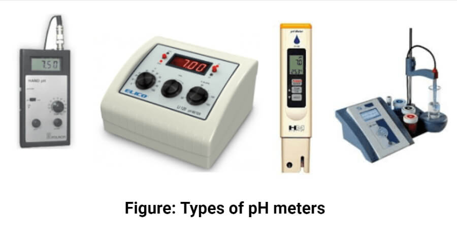 Types of pH meters