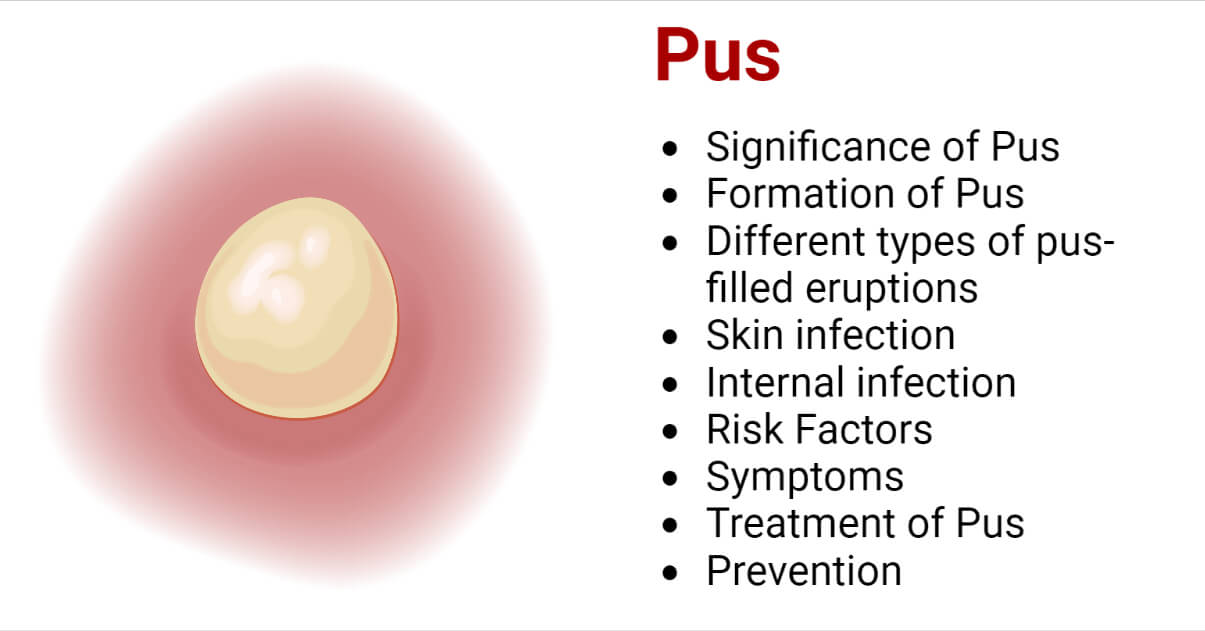 Pus and Pus Cells