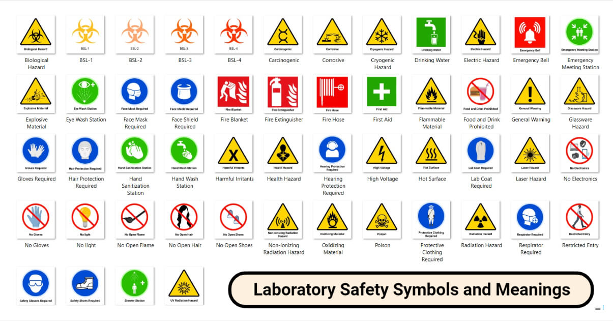 Laboratory Safety Symbols, Signs, and Meanings